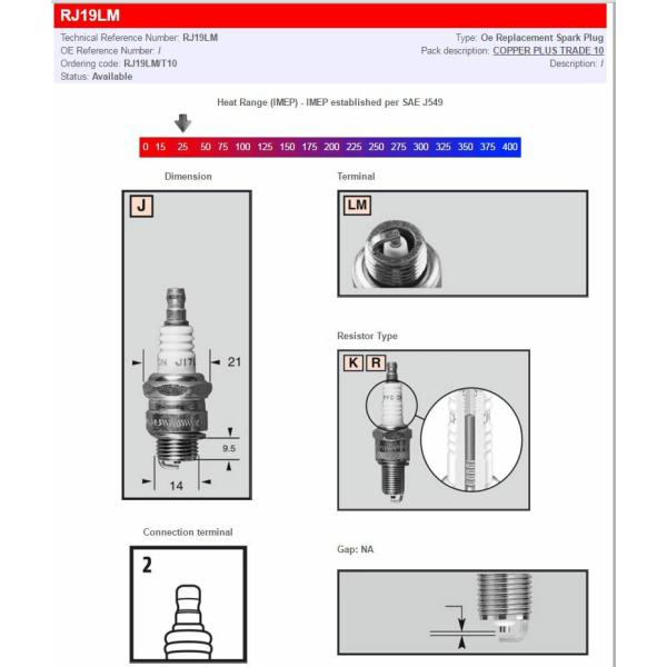 Champion S-Plug Rj19lm - Zündkerze Copper Plus Rj19lm